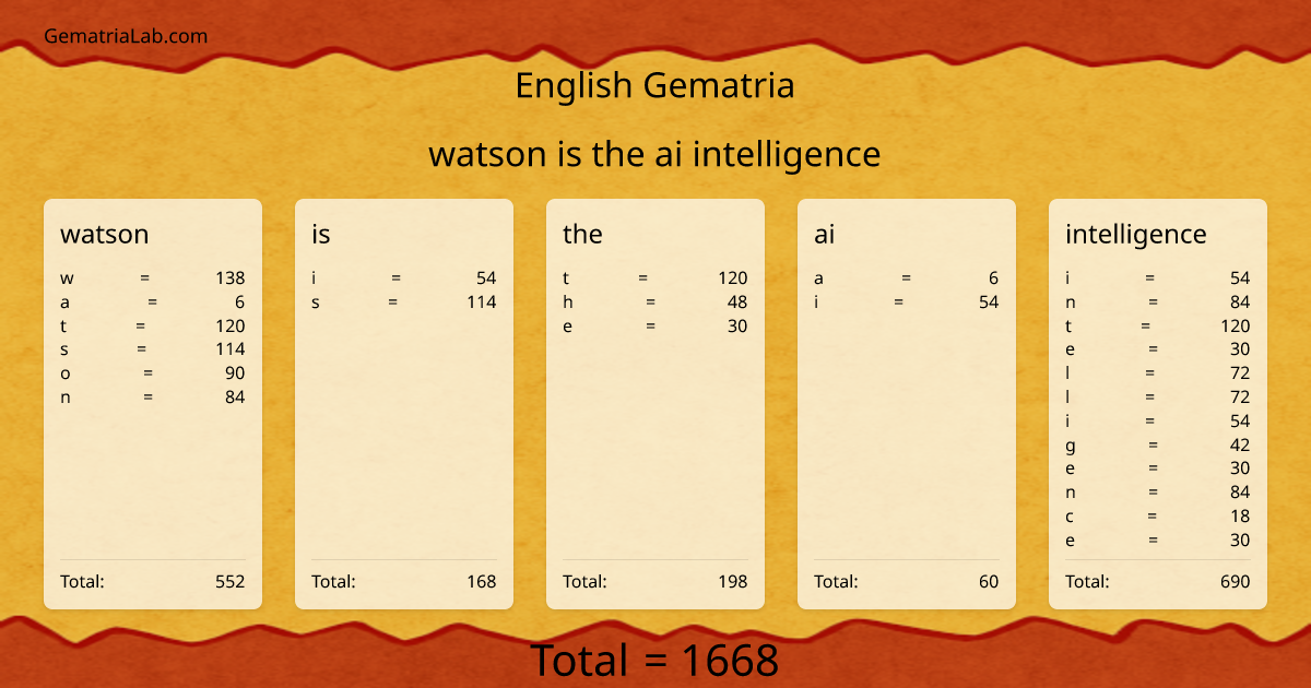 watson is the ai intelligence in english Gematria